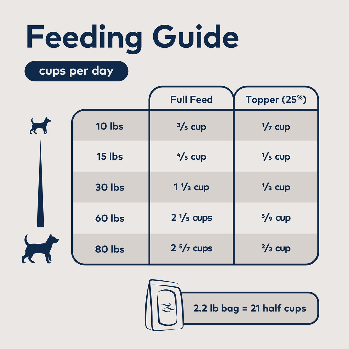 Everyday Home Air-Dried Dog Food - Lamb All Natural, High Protein, Grain included, Limited Ingredient for daily home and personal routines with pet care treats and accessories