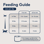 Daily Care Canned Wet Cat Food - Venison All Natural, High Protein, Grain included, Limited Ingredient for daily home and personal routines with pet care treats and accessories