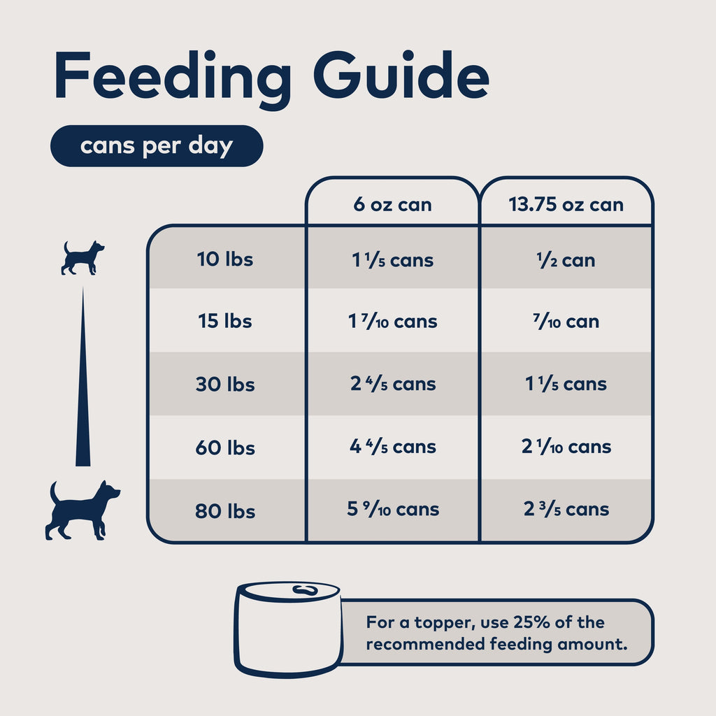 Practical Living Canned Wet Dog Food All Natural, High Protein, Grain included, Limited Ingredient for daily home and personal routines with pet care treats and accessories