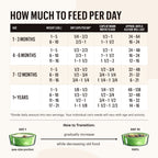 Home Essentials Human-Grade, Grain included Chicken and Fish Dehydrated Wet Cat Food, 4 lbs box -makes 16 lbs of food for daily home and personal routines with pet care treats and accessories