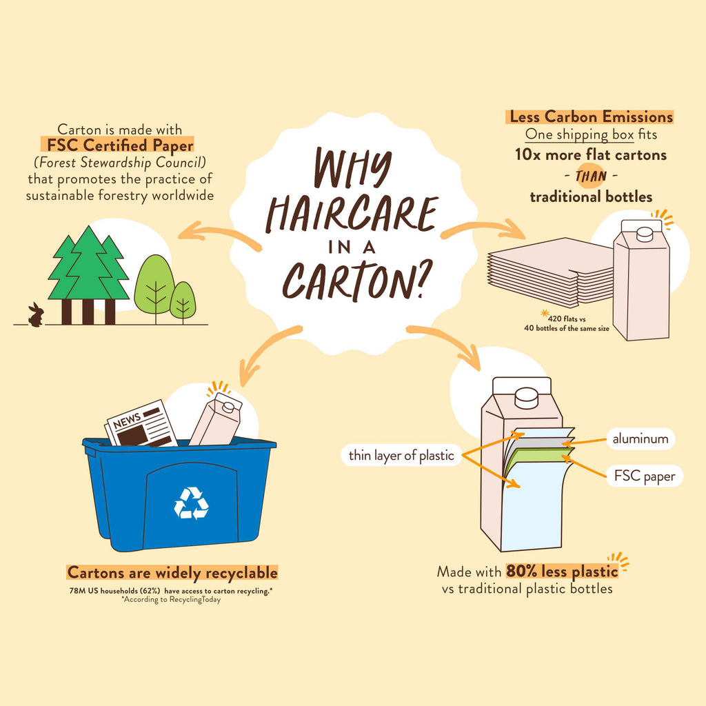 Daily Care Defining Baobab and Rosehip Conditioner for daily home and personal routines with hair care