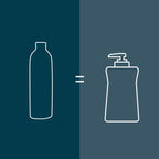 Practical Living Hydrating Hand Soap, Refill - Softens Hands with Every Wash for daily home and personal routines with bath body and hygiene