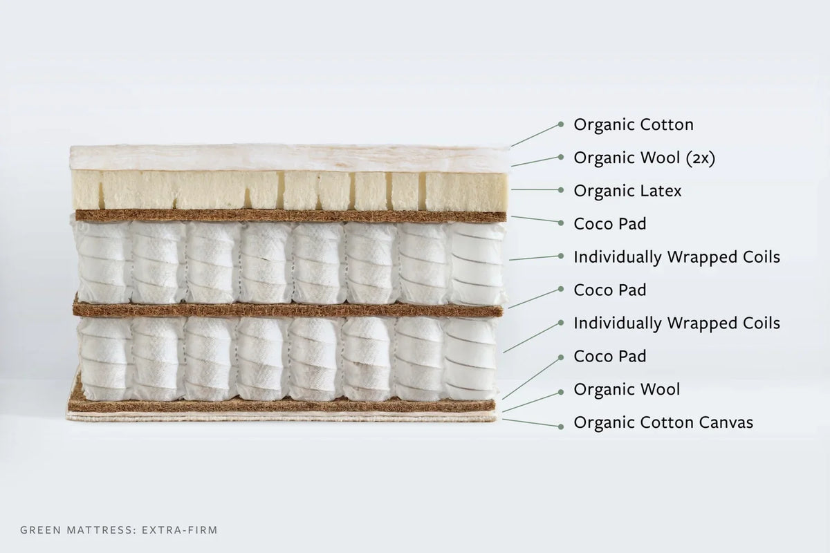 Routine Ready Extra Firm Mattress for daily home and personal routines with general everyday essentials