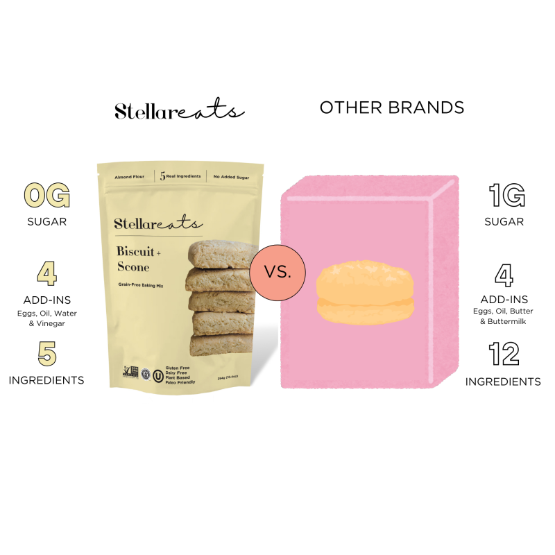 Home Essentials Biscuit + Scone Mix for daily home and personal routines with general everyday essentials