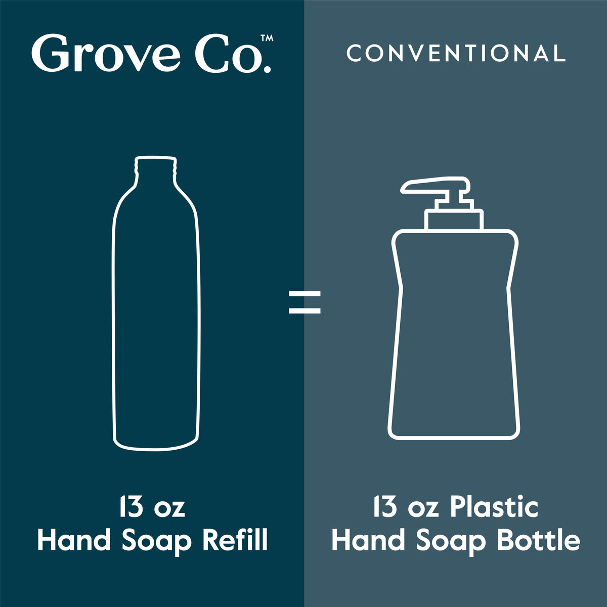 Practical Living Hydrating Hand Soap, Refill - Softens Hands with Every Wash for daily home and personal routines with bath body and hygiene