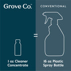 Everyday Home Floor Cleaner Concentrate for daily home and personal routines with cleaning laundry and paper products