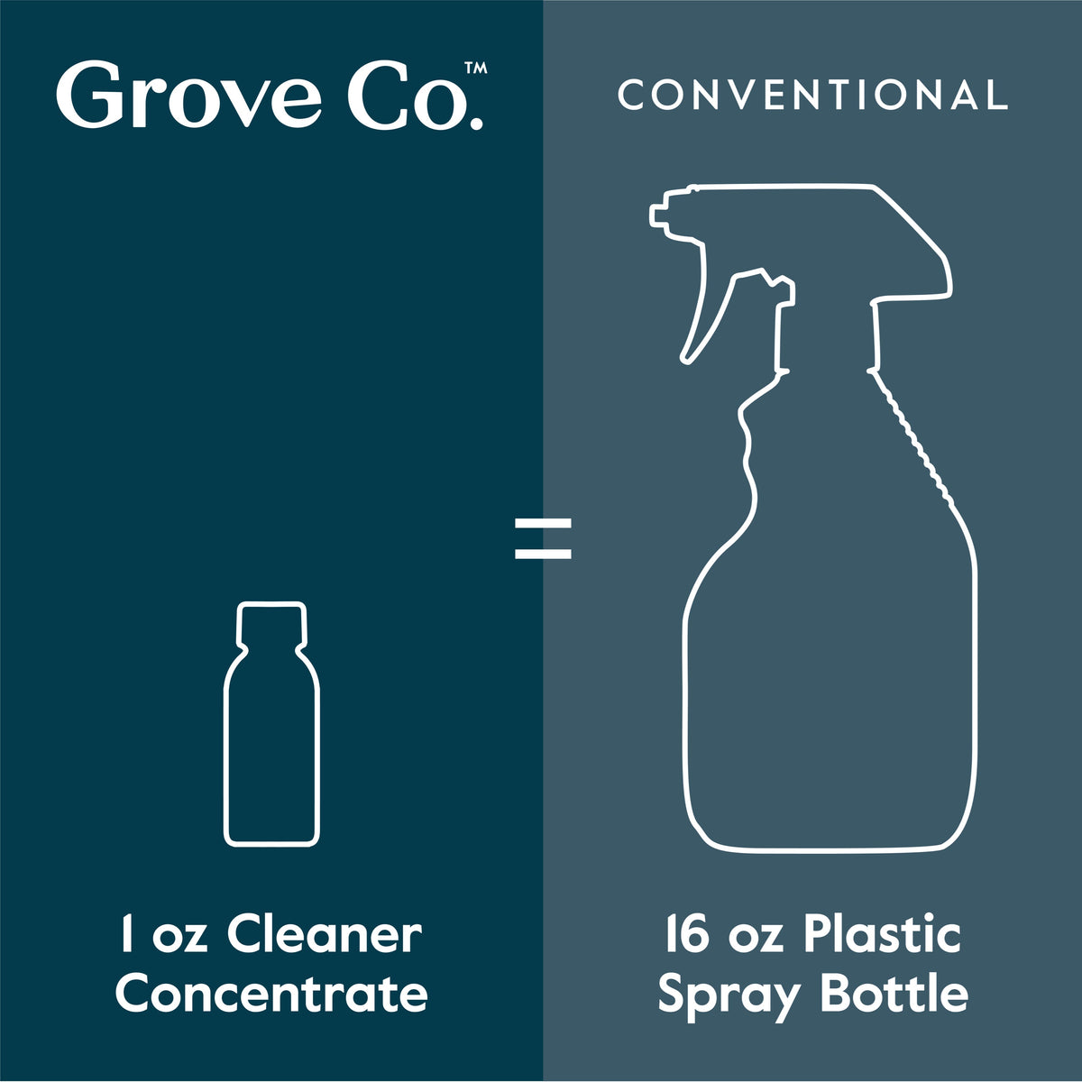 Everyday Home Floor Cleaner Concentrate for daily home and personal routines with cleaning laundry and paper products