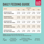 Daily Care Human-Grade Wet Dog Food, Beef, Cheddar and Farm Veggies Butcher Block Pâté, Pack of 6 for daily home and personal routines with pet care treats and accessories