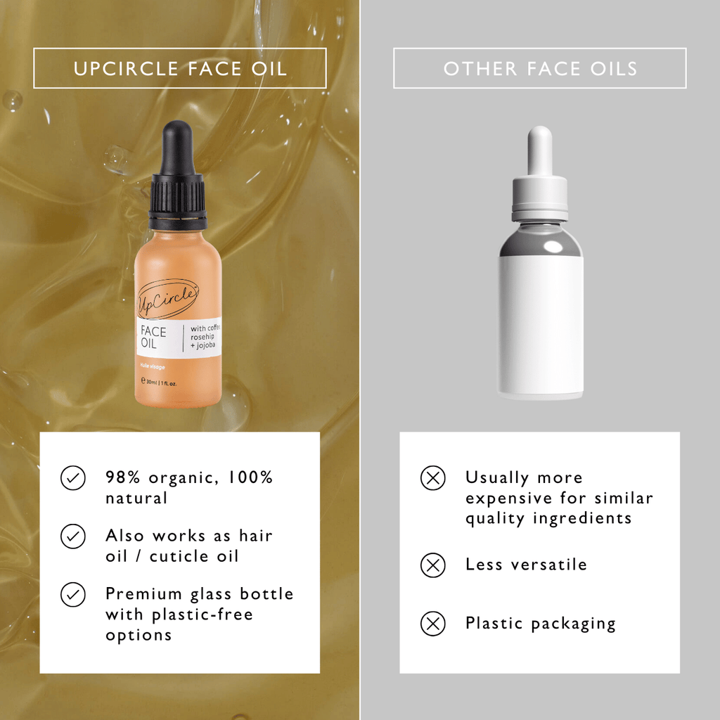 Practical Living Face Oil with Coffee, Rosehip + Jojoba for daily home and personal routines with facial skin and sun care