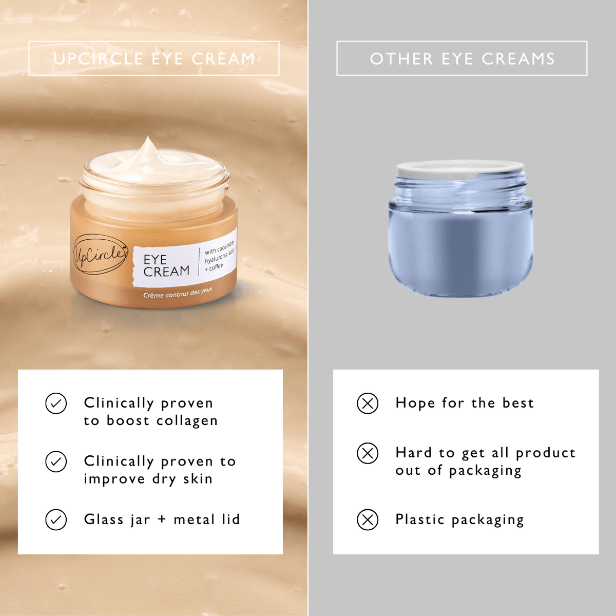 Daily Care Eye Cream with Cucumber, Hyaluronic Acid + Coffee for daily home and personal routines with facial skin and sun care