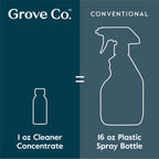 Everyday Home Daily Shower Cleaner Concentrate for daily home and personal routines with cleaning laundry and paper products