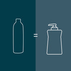 Practical Living Hydrating Hand Soap, Refill - Softens Hands with Every Wash for daily home and personal routines with bath body and hygiene