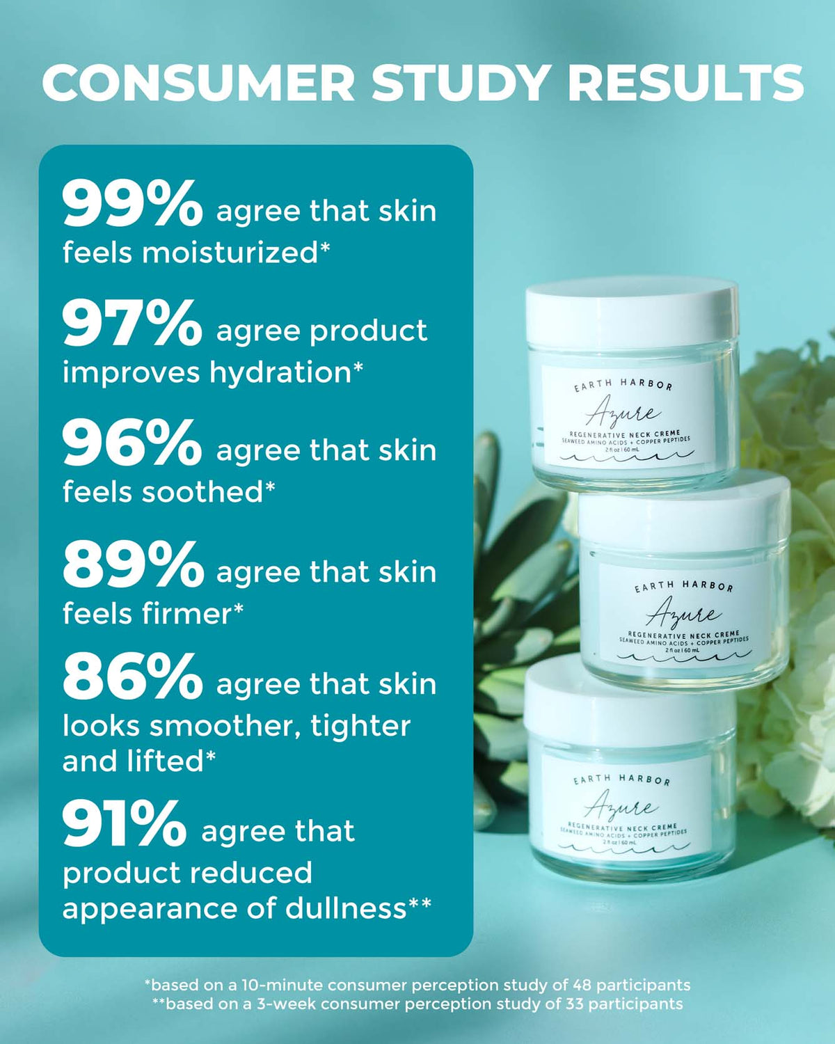 Home Essentials AZURE Smooth Neck + Face Water Cream for daily home and personal routines with facial skin and sun care