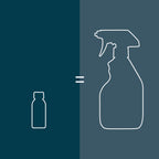 Everyday Home Floor Cleaner Concentrate for daily home and personal routines with cleaning laundry and paper products