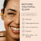 Everyday Home Caffeinated Skincare Duo for daily home and personal routines with facial skin and sun care
