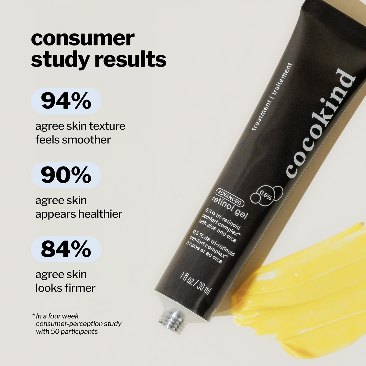 Daily Care Advanced Retinol Gel for daily home and personal routines with facial skin and sun care