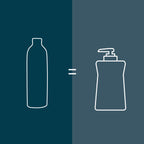 Practical Living Hydrating Hand Soap, Refill - Softens Hands with Every Wash for daily home and personal routines with bath body and hygiene