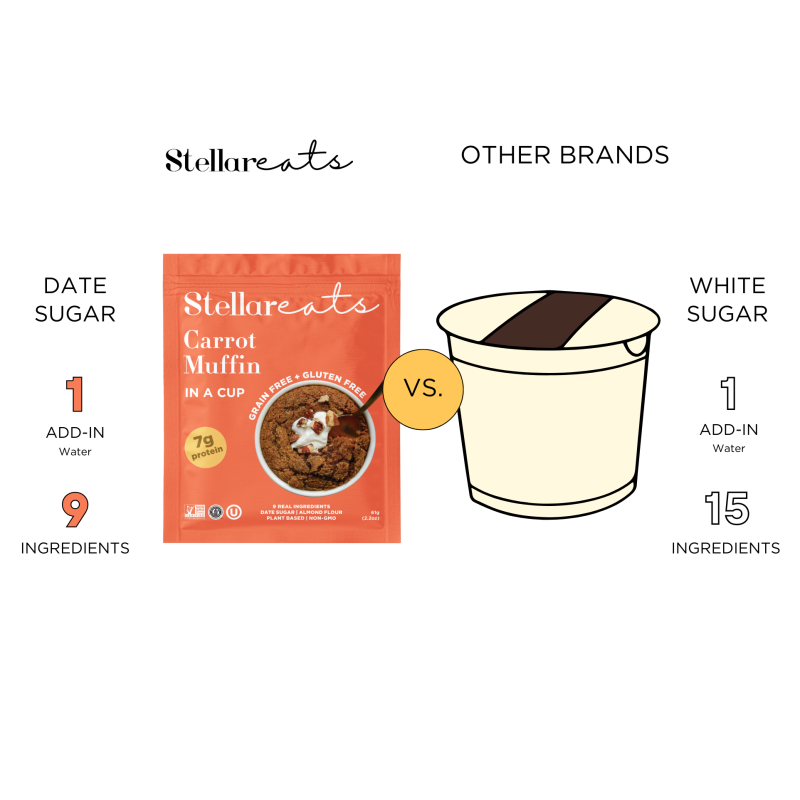 Routine Ready Carrot Cake + Muffin In A Cup for daily home and personal routines with general everyday essentials